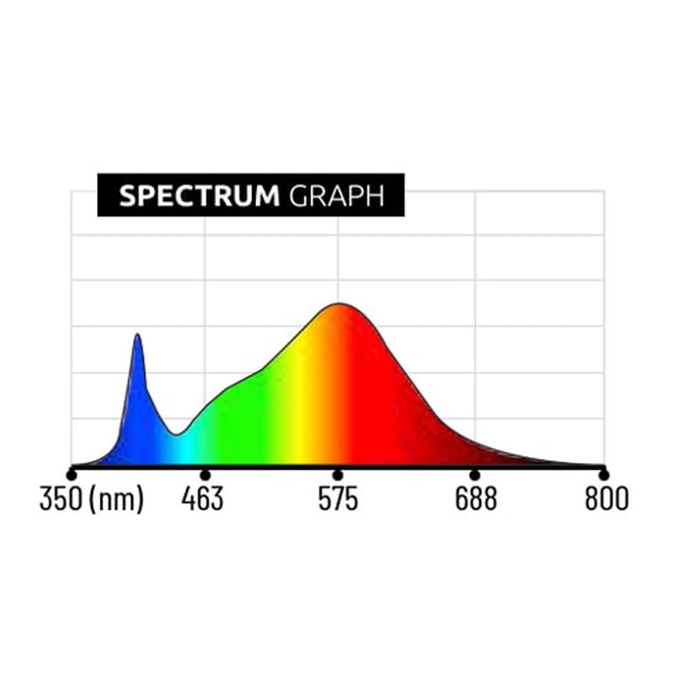 Lumatek LED VF90 2.4 µmol/J second side view