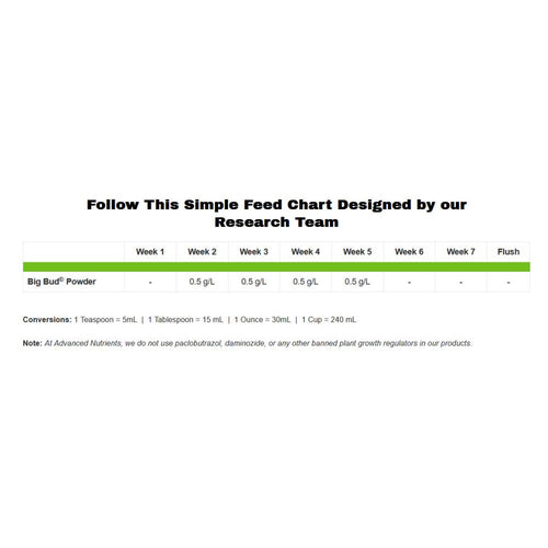 Advanced Nutrients Big Bud Powder 500 g side view