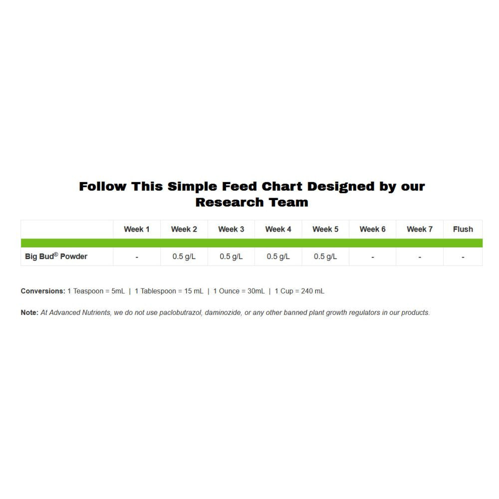 Advanced Nutrients Big Bud Powder 2.5 kg boční pohled