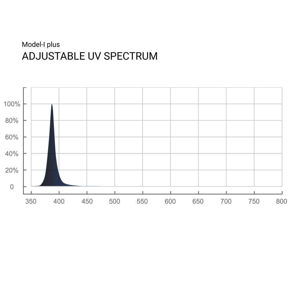 ThinkGrow Model-I plus LED Grow Light 720W, 2.7 μmol/J pohled 13