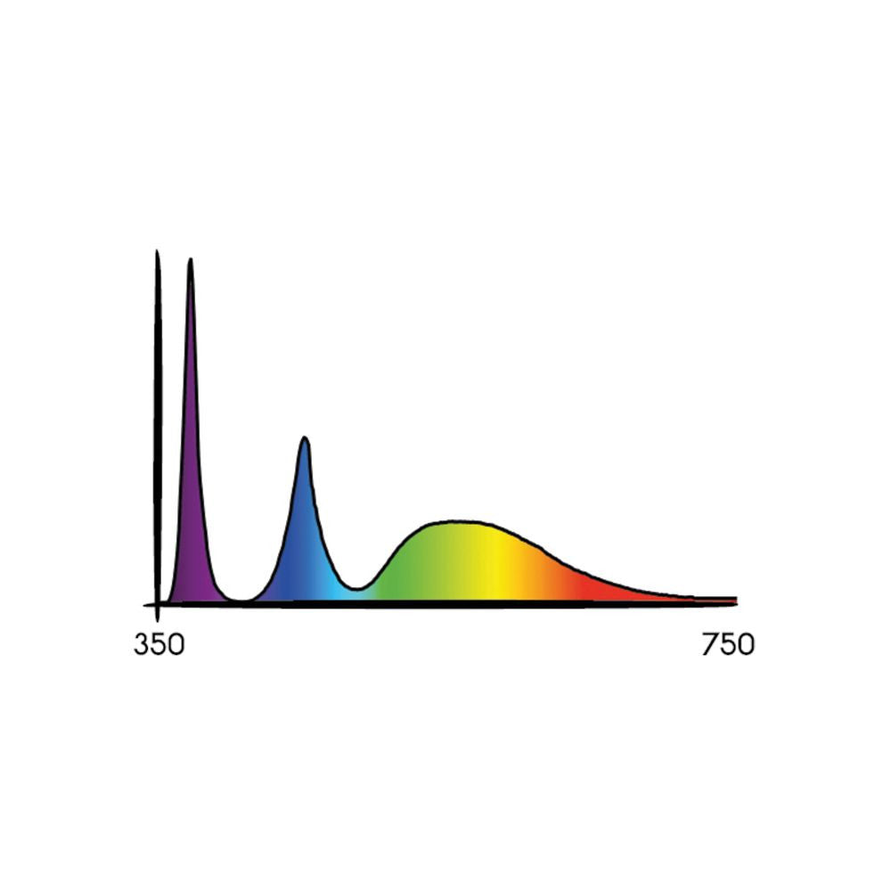 Secret Jardin Cosmorrow LED 40W UV 1.6 µmol/J, ultrafialové COL40UV boční pohled