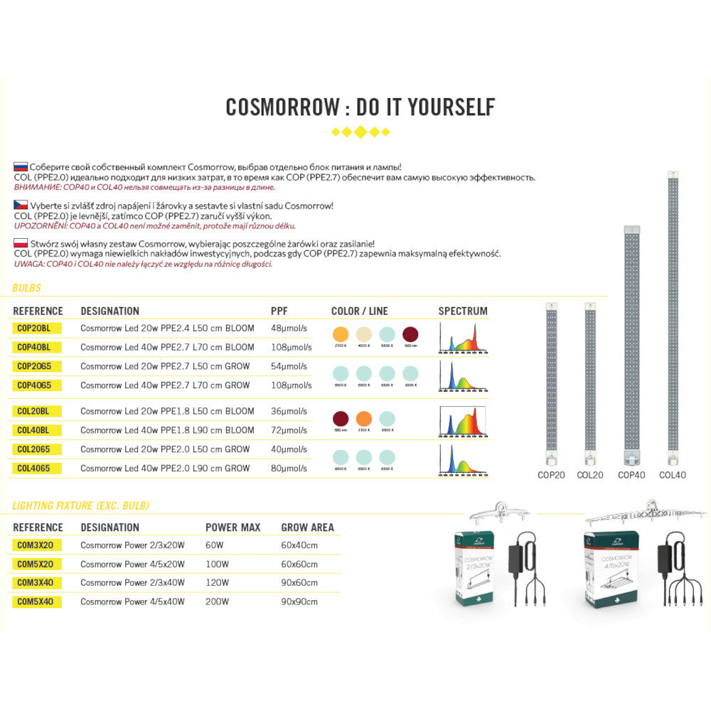 Secret Jardin Cosmorrow LED 20W x4/5, napájecí zdroj boční pohled