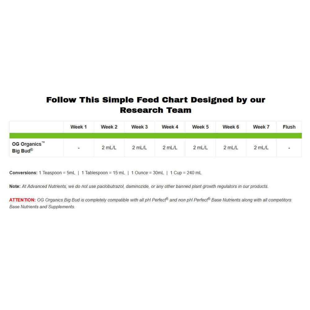 Advanced Nutrients True Organics Big Bud Liquid OIM 250 ml Seitenansicht