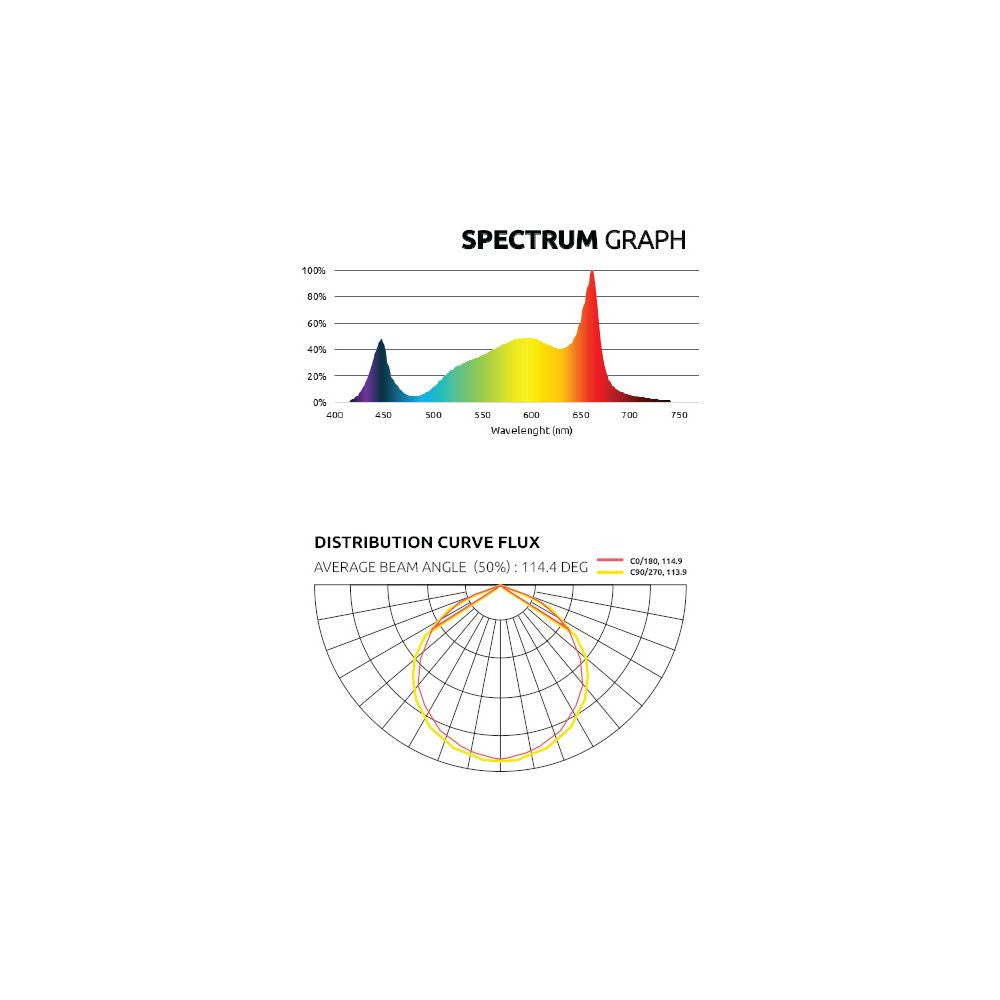 Lumatek LED ZEUS 1000W PRO EVO 3.1 µmol/J vue de face