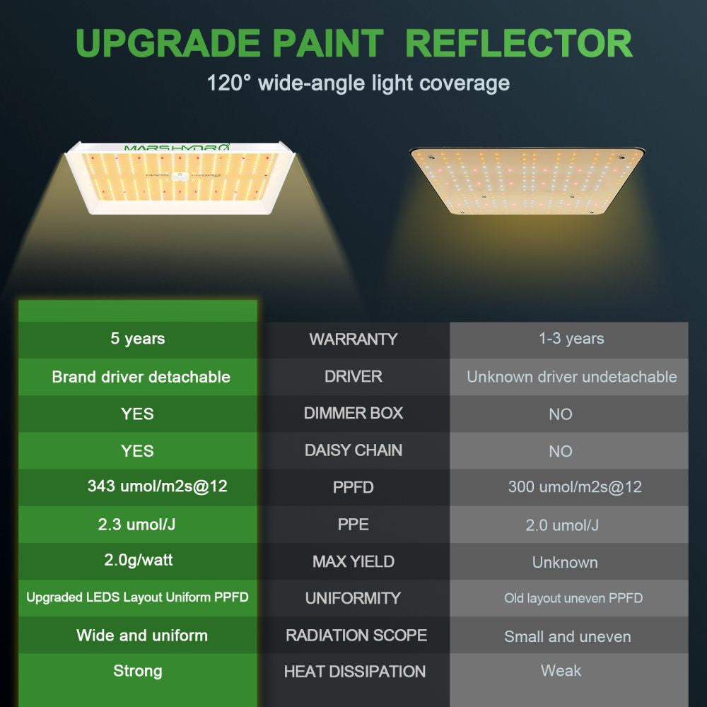 LED Mars Hydro TS1000 - 150W package contents view
