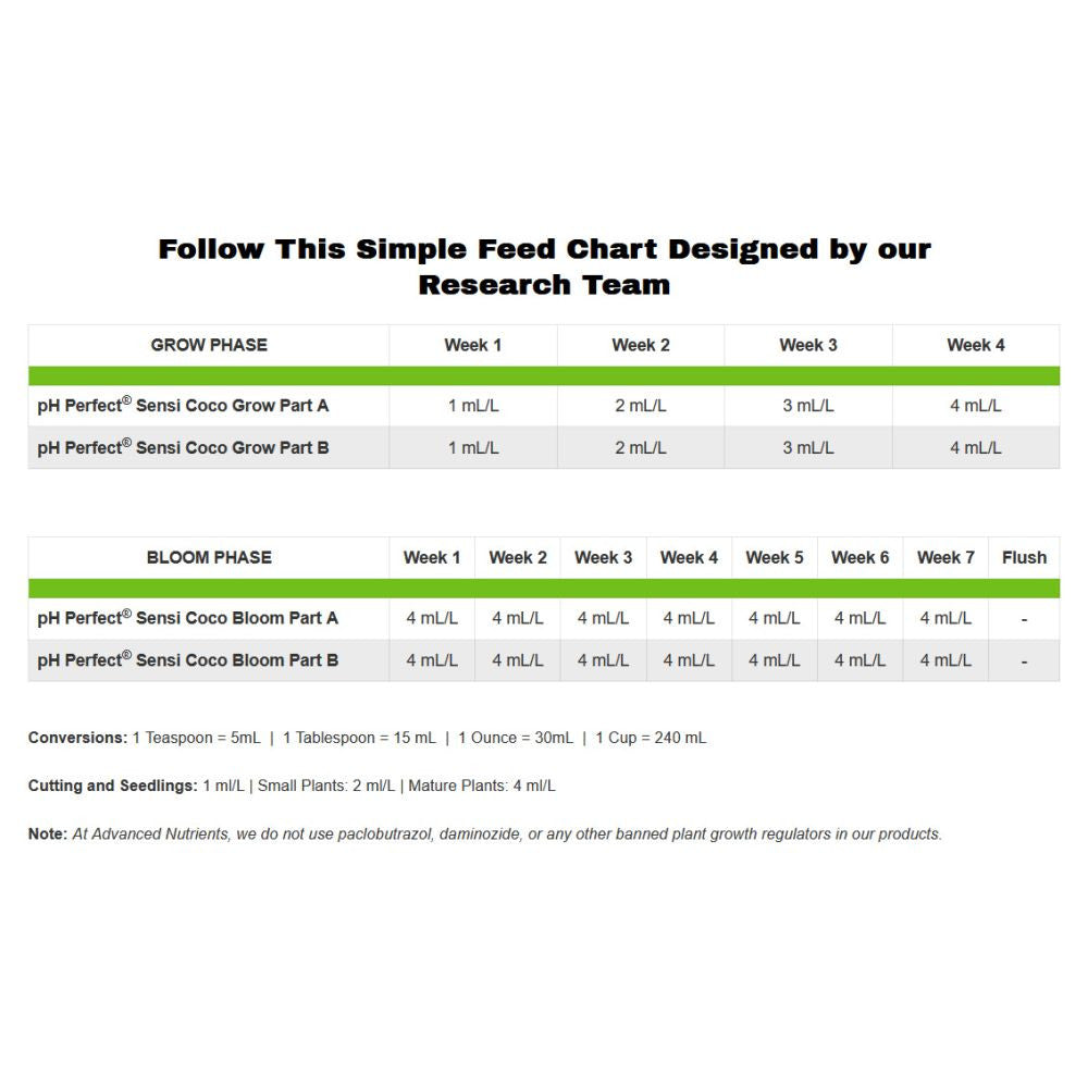 Advanced Nutrients pH Perfect Sensi Coco Bloom A+B 10 l pohled zezadu
