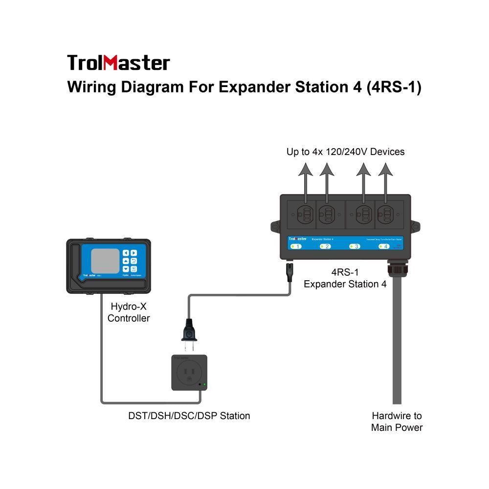 Trolmaster Expander Station 4 for controlling multiple devices (4RS-1) rear view
