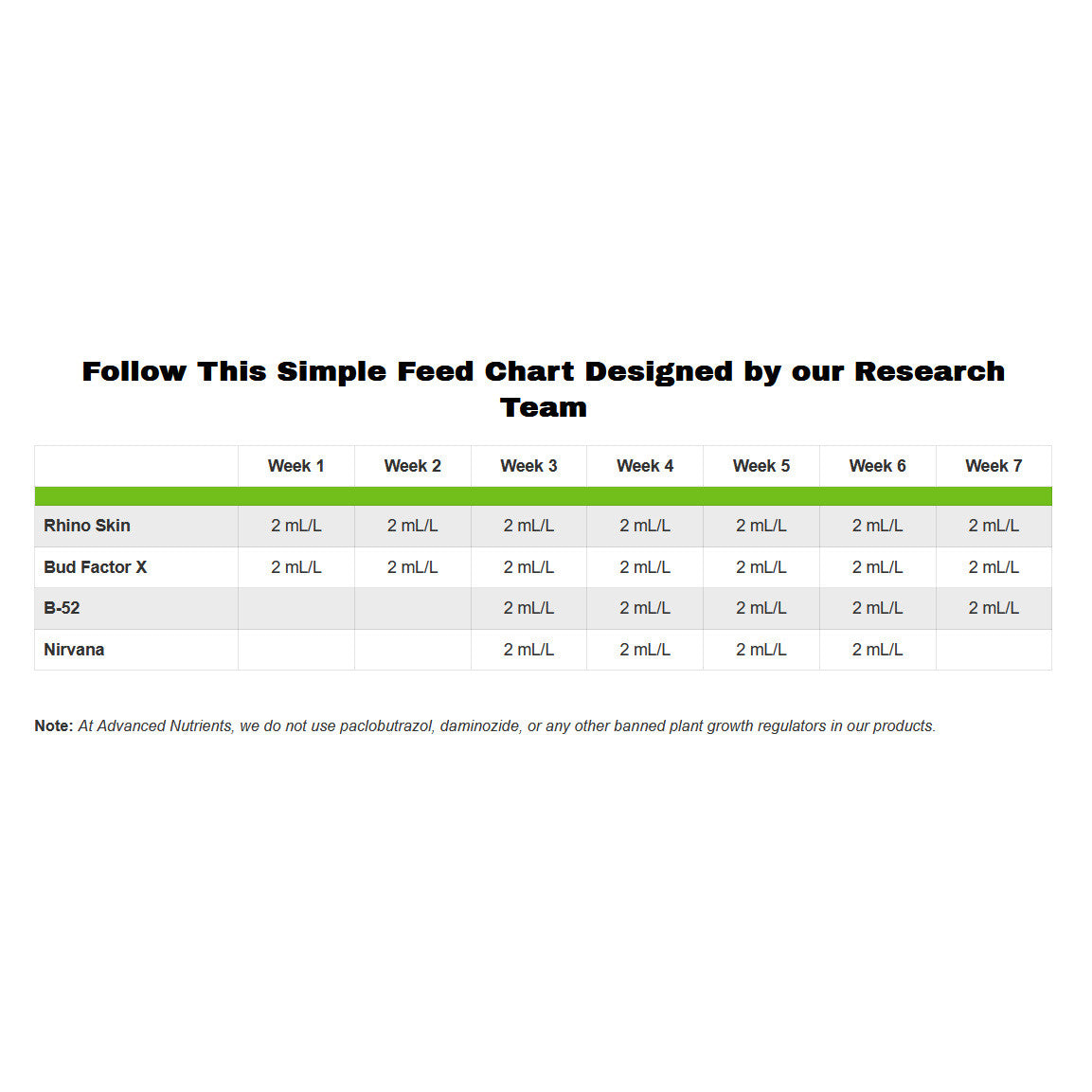 Advanced Nutrients Rhino Skin 500 ml pohled zezadu