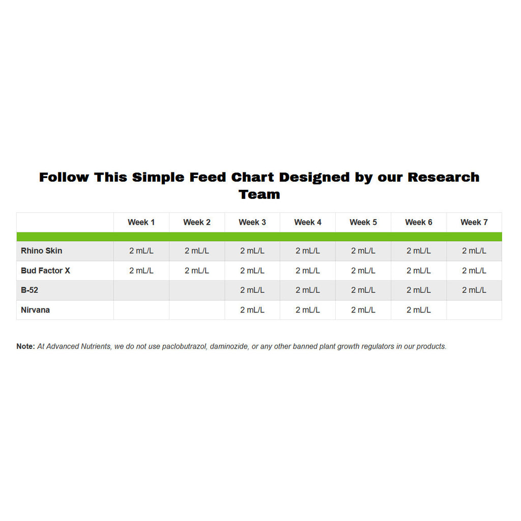 Advanced Nutrients Bud Factor X 5 l pohled zezadu
