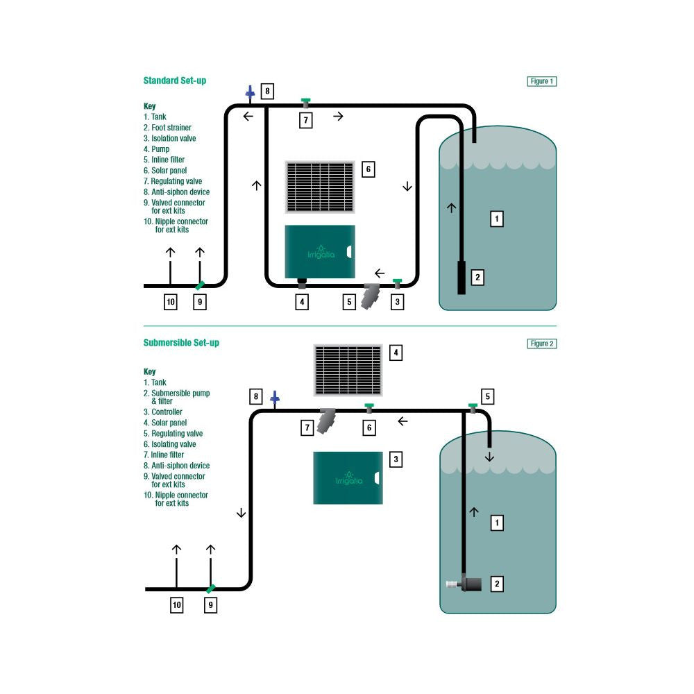 Irrigatia SOL-C180 Automatická solární závlaha pohled zezadu