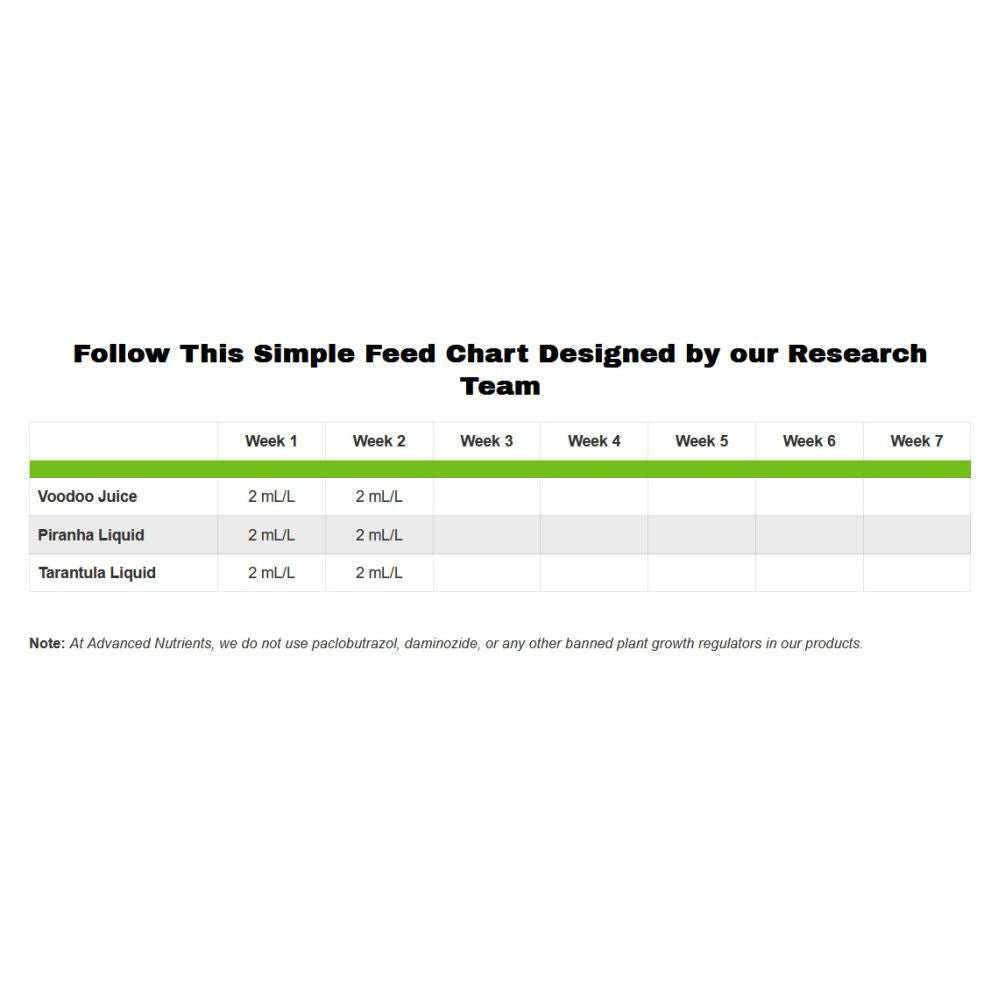 Advanced Nutrients Piranha Liquid 1 l druhý boční pohled