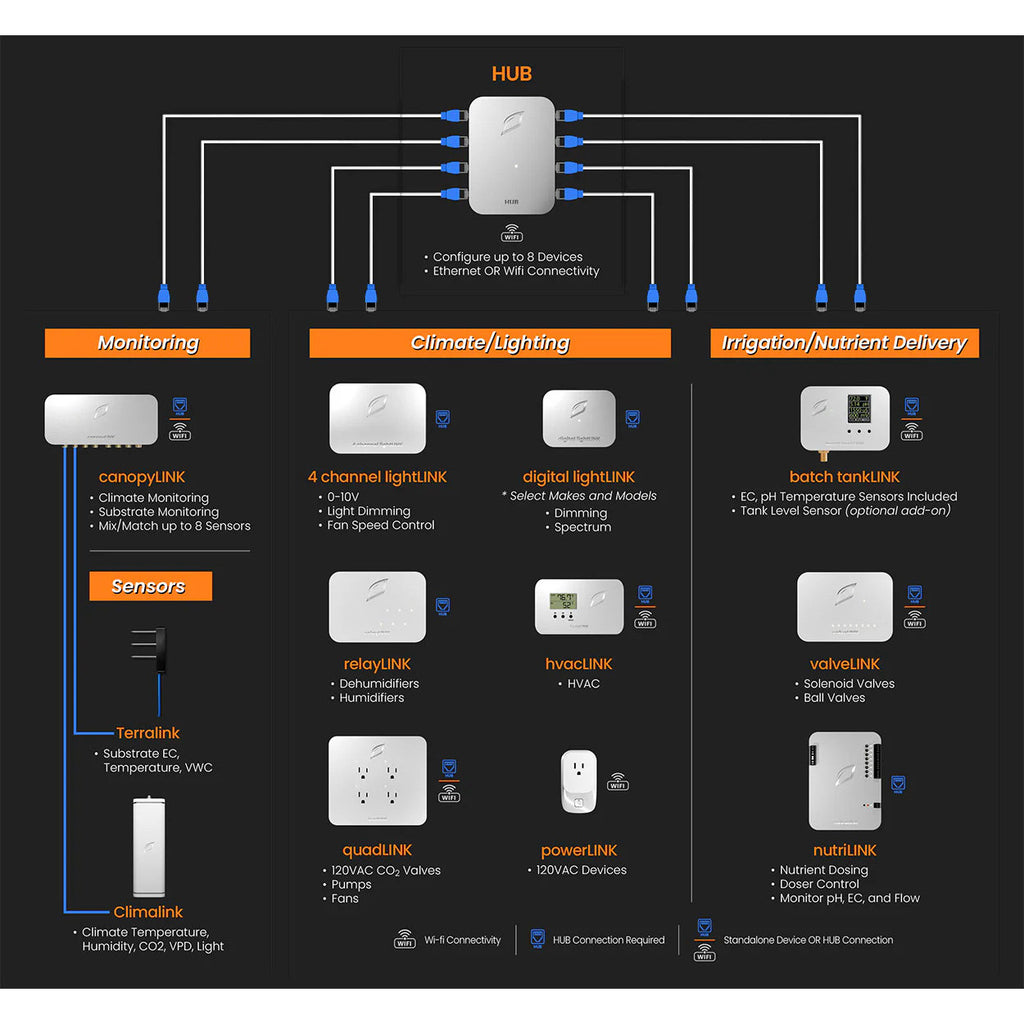 Growlink Climalink pohled zezadu