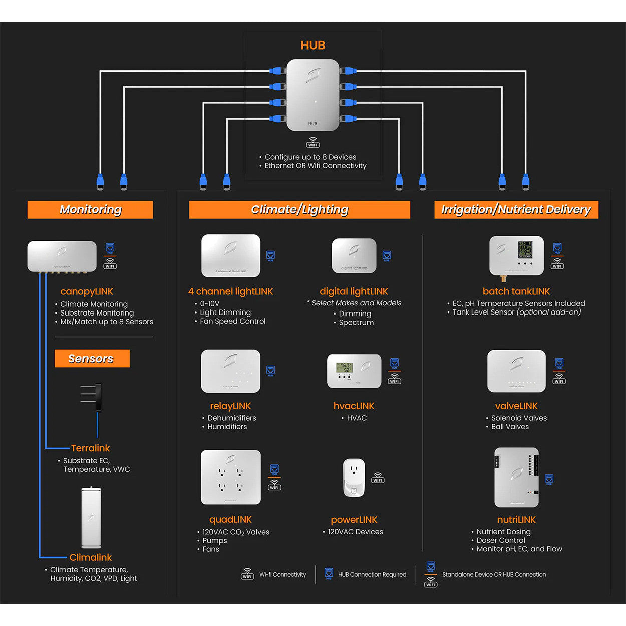 Growlink Climalink s CO2 senzorem pohled zezadu