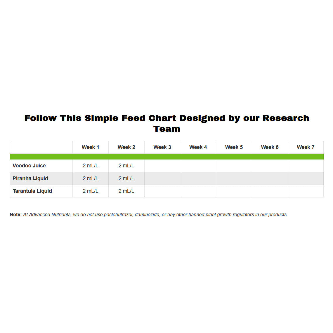 Advanced Nutrients Voodoo Juice 10 l boční pohled