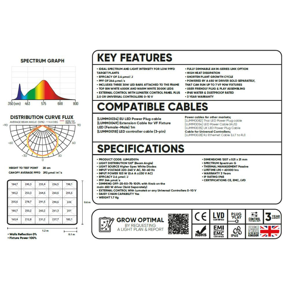 Lumatek LED VF90 2.4 µmol/J detailweergave