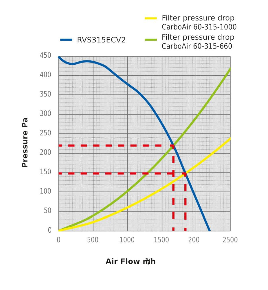 SystemAir Revolution Silenced V2 EC Vector Low Power 315 mm, 2224 m3/h pohled zezadu
