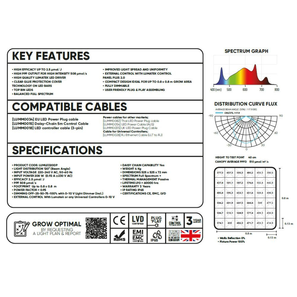 Lumatek LED ATS 200W PRO 2.5 µmol/J rear view