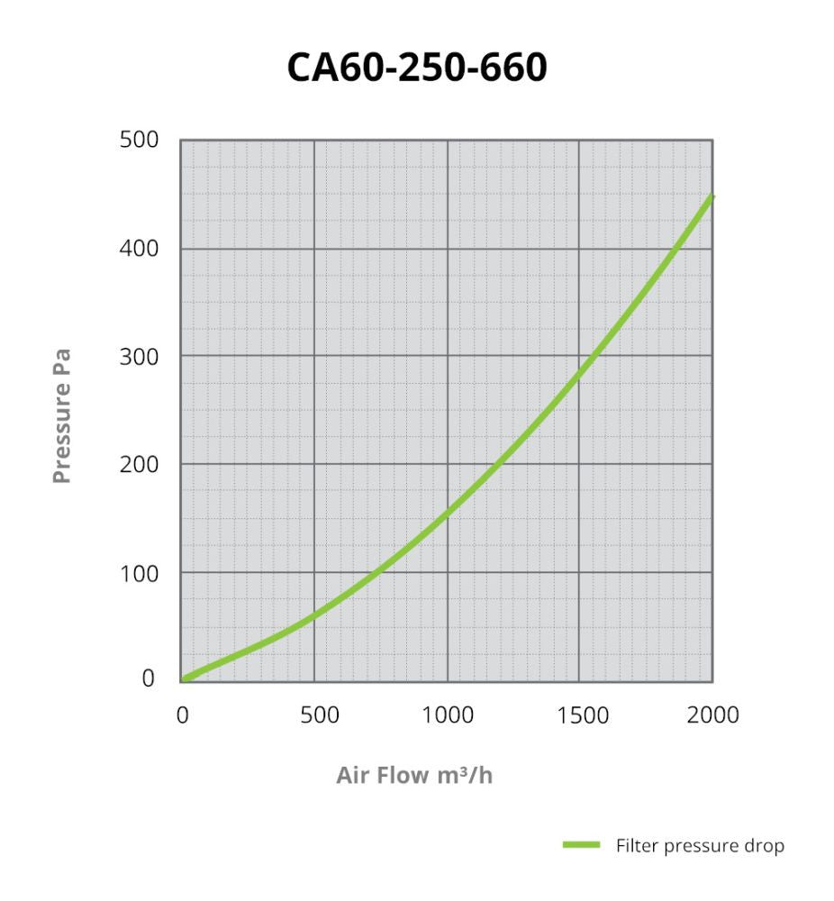 CarboAir PRO 60 Filter 250x660 mm, 2000 m3/h boční pohled