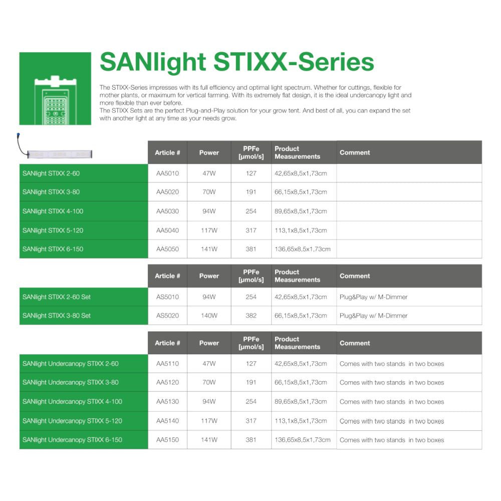 SANlight Undercanopy STIXX 6-150 LED 141W - 381 μmol/s (AA5150) detailní pohled