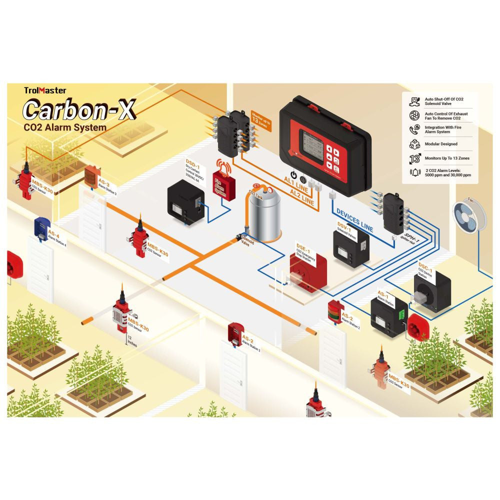 Trolmaster Carbon-X Controller & Cable set (CDA-1) detailní pohled