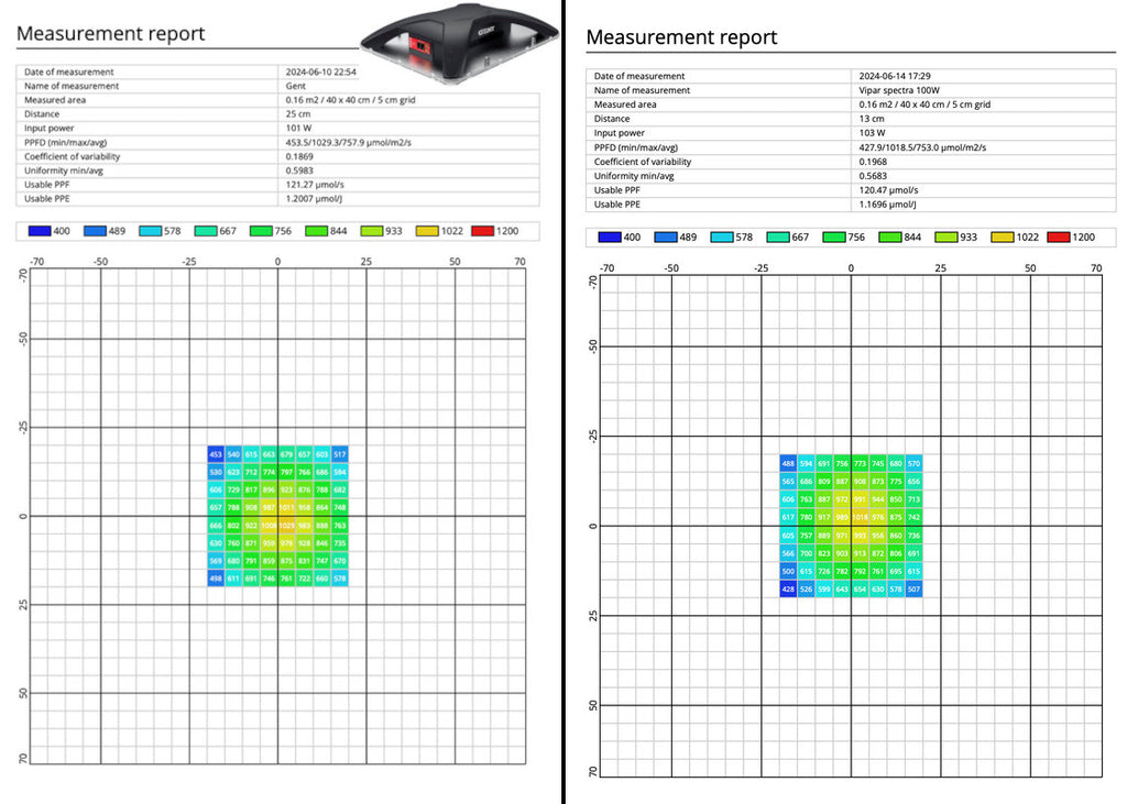 B2B Set Basic - URBANBOX + LED GENT Photon 100W, 60x60x160 cm pohled na obsah balení