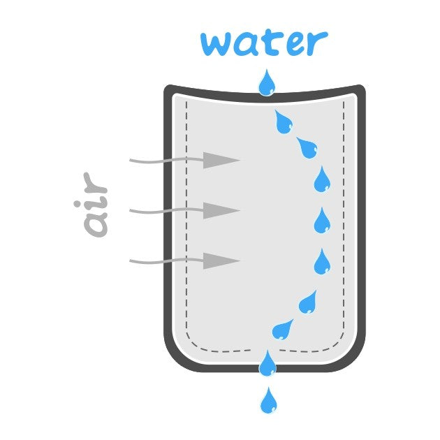 Gronest Aqua Breathe květináč textilní 22x22x29.5 cm - 15 l pohled 8