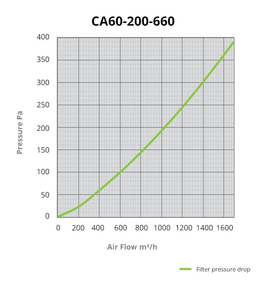 CarboAir PRO 60 Filter 200x660 mm, 1700 m3/h side view