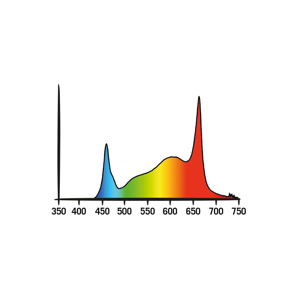 Secret Jardin Cosmorrow LED 20W Full Spectrum 2.85 µmol/J COP20FS pohled zezadu
