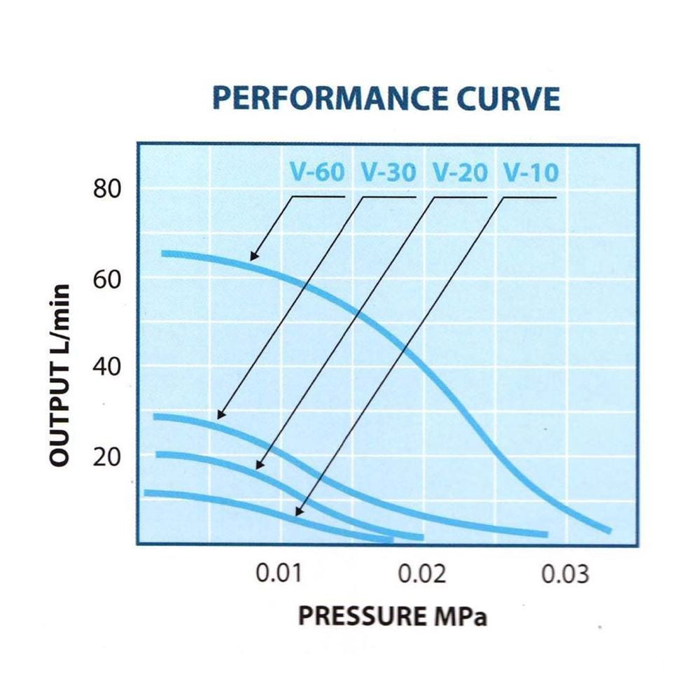 Air Compressor V-60 vzduchové čerpadlo, 3600 l/h pohled zezadu