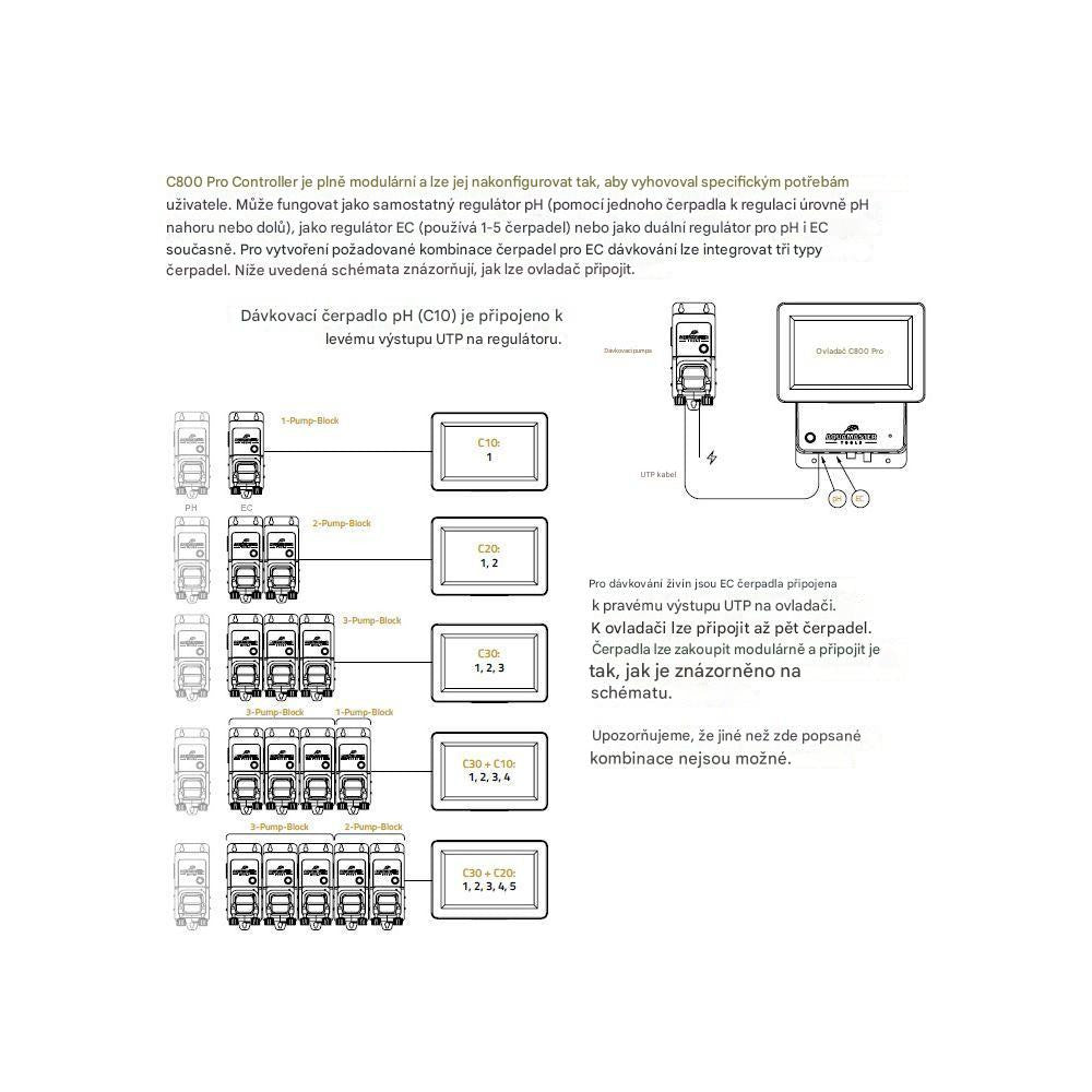 Aqua Master Tools Controller C800 Pro Inline (pH, EC, PPM, TDS& temp) detailní pohled