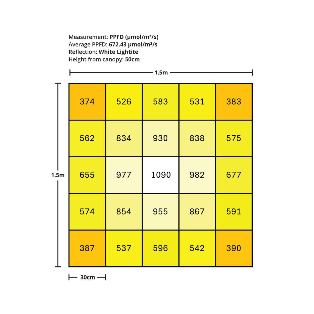 GORILLA 720W LED GEN-III pohled zezadu