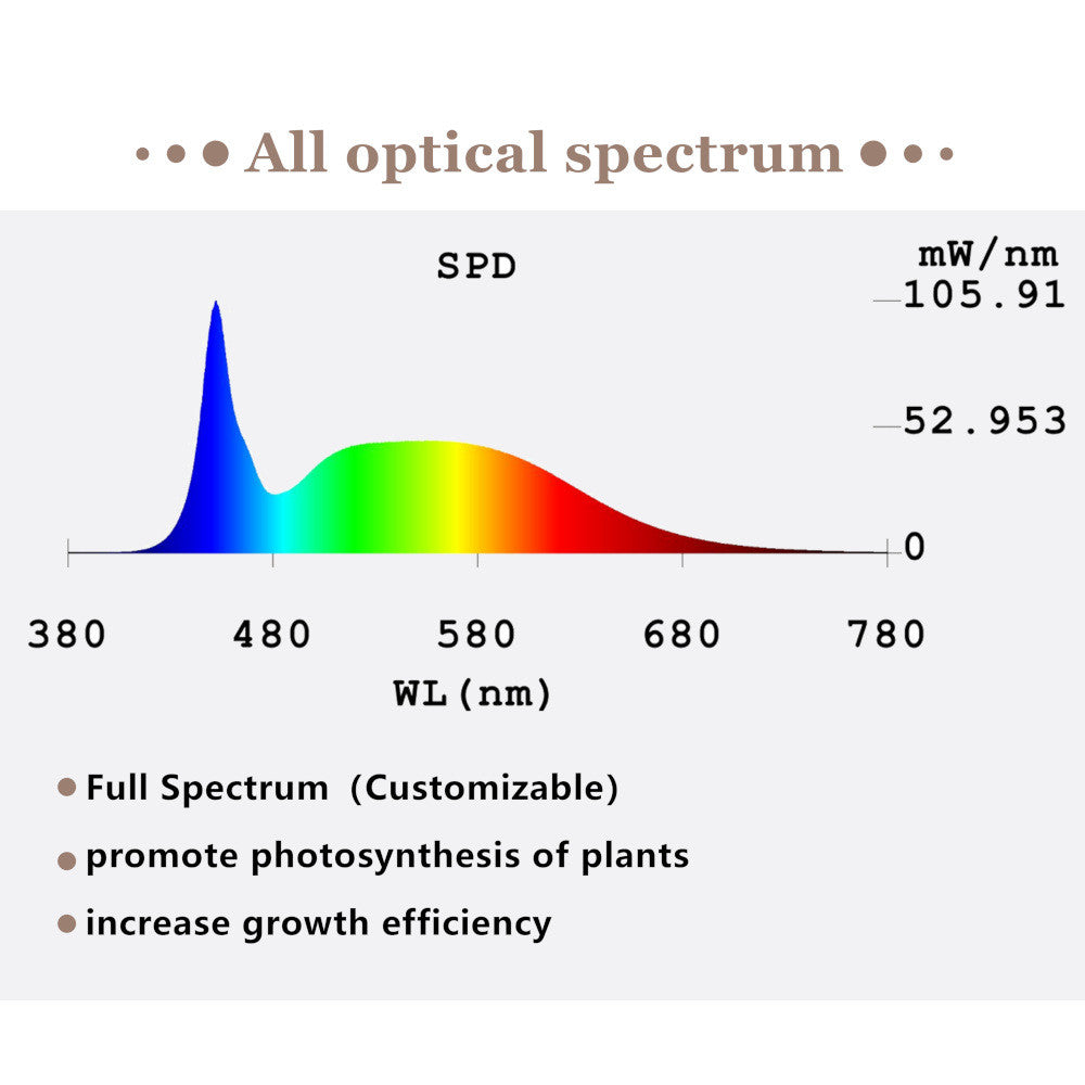 Urban LED 15W se stojanem rozkládacím detailní pohled