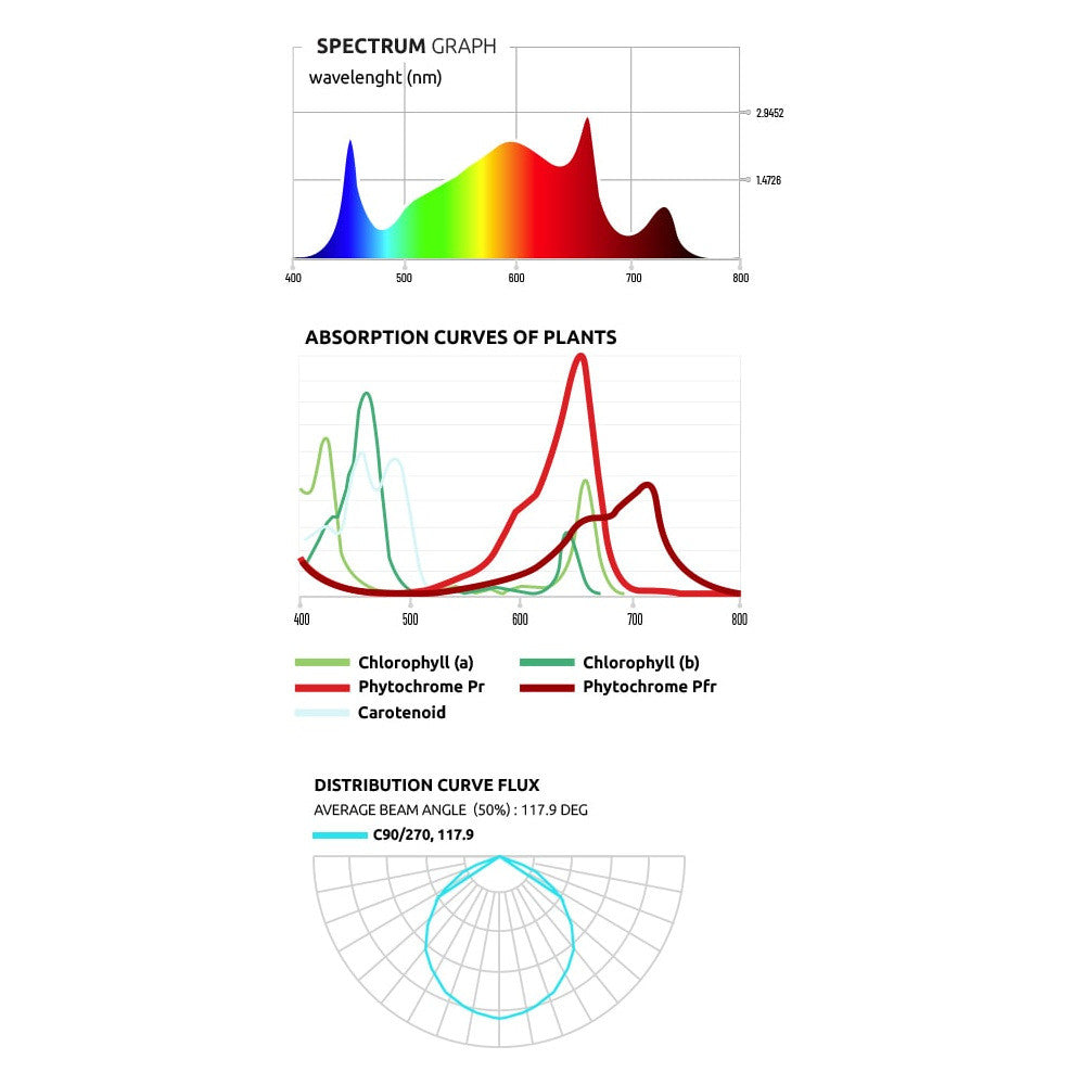 Lumatek LED ATS 300W PRO 2.7 µmol/J Rückansicht