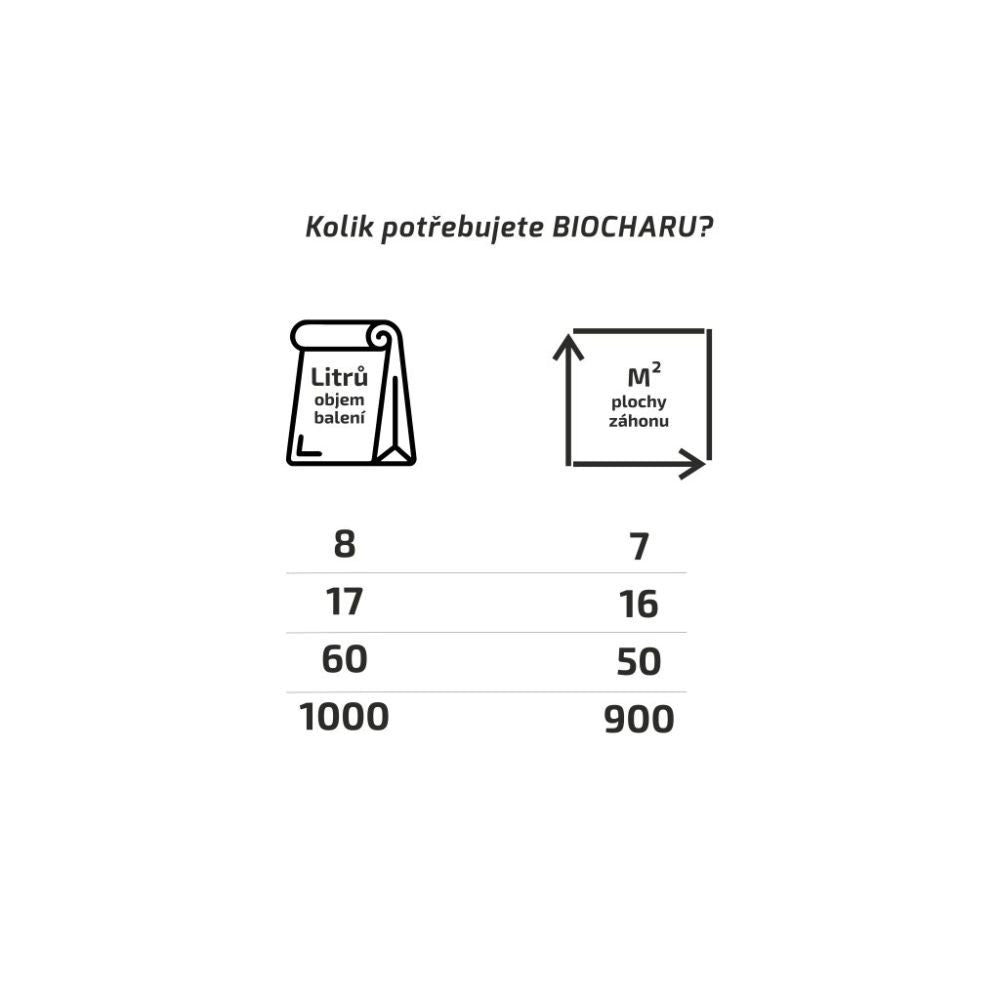 Biochar CZ aktivní uhlí do půdy, hrubé, 60 l pohled zezadu