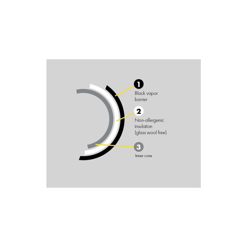 Phonic Trap 102 mm ventilační potrubí odhlučněné, box 10 m boční pohled